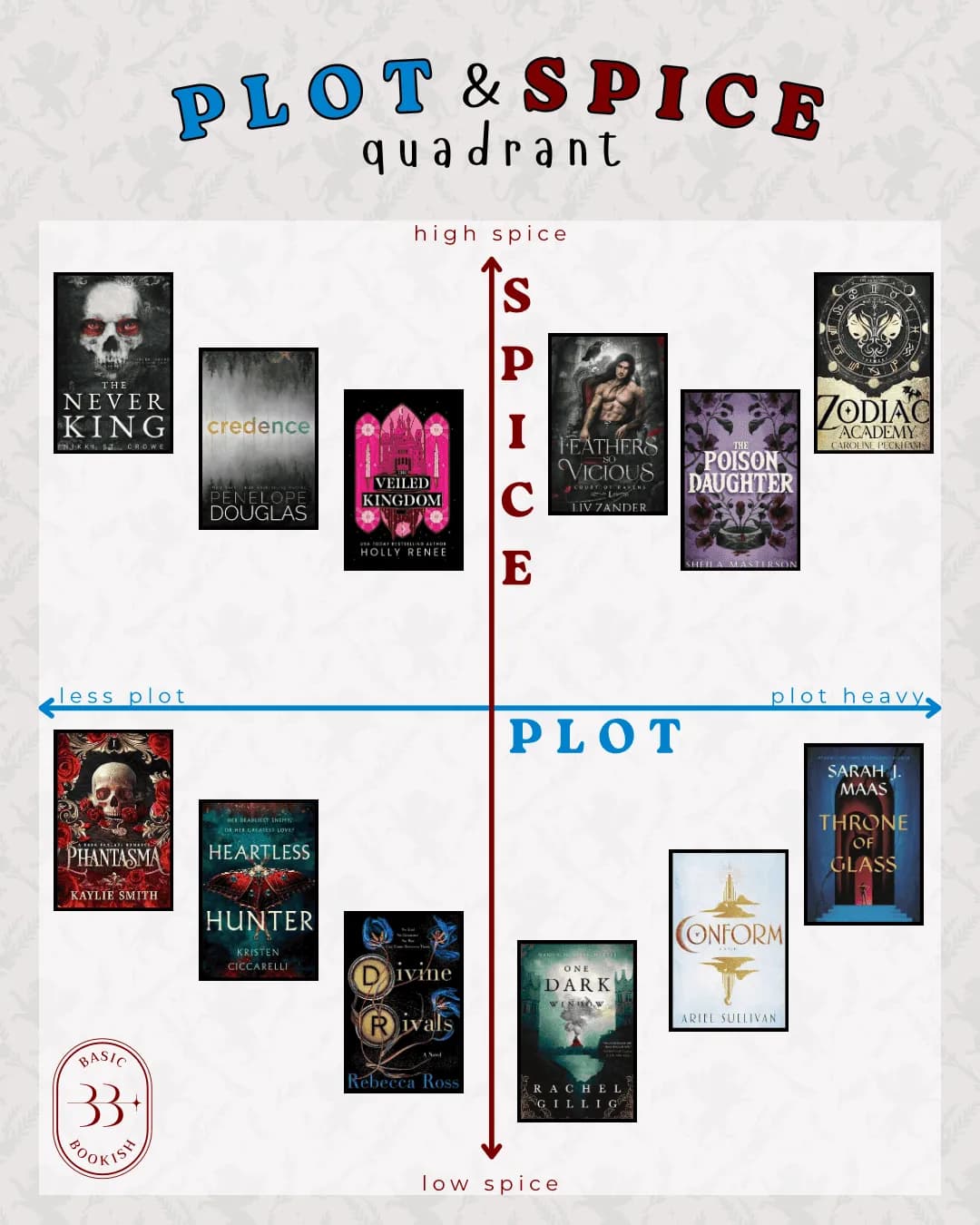 Plot vs Spice Quadrant - slide 1